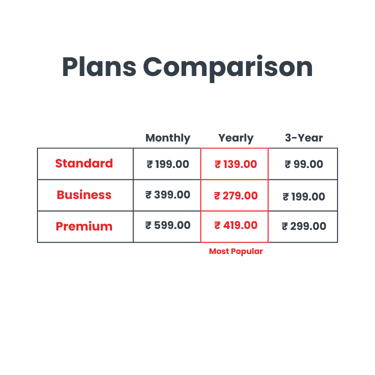 Managed Wordpress Hosting Managed Wordpress Hosting